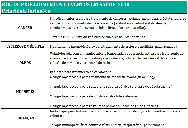 plano-de-saúde-2018